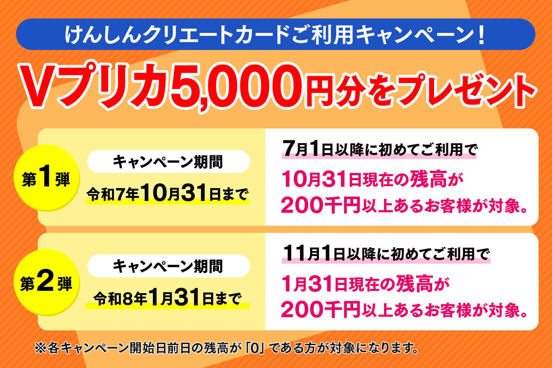 けんしんクリエートカードご利用キャンペーン（Vプリカ5000円分をプレゼント）