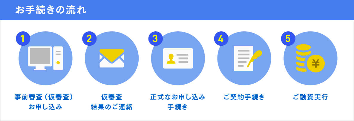 ご融資までの流れ