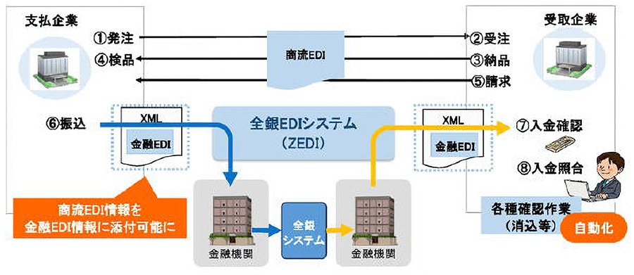 決済システムと銀行・中央銀行 | 吉田 暁 |本 | 通販 | Amazon